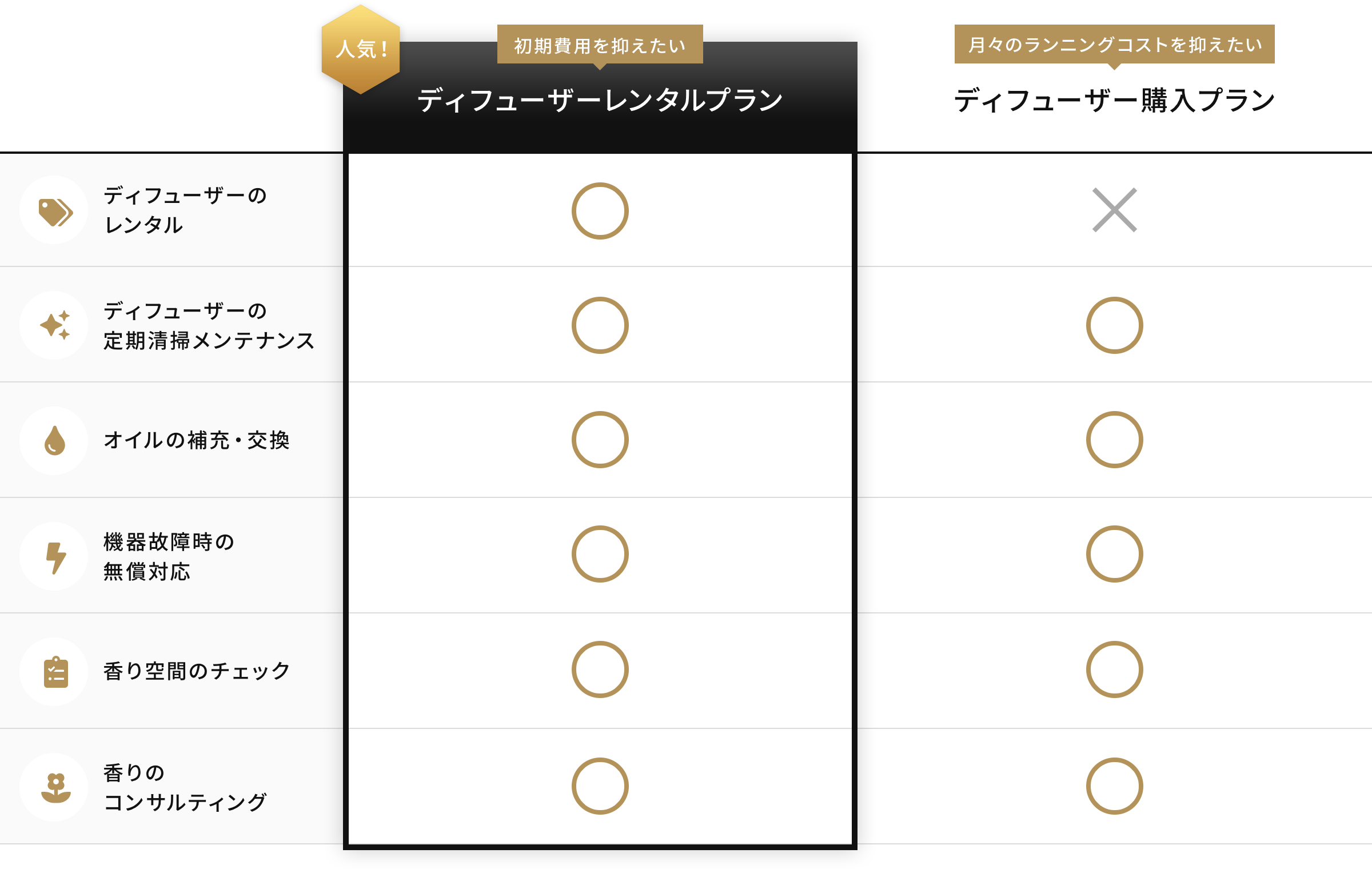 選べる2つのプラン