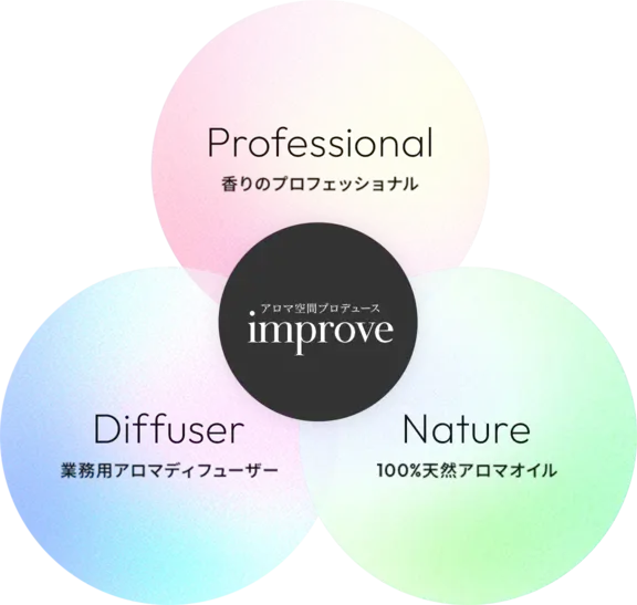 アロマ空間プロデュース improve 香りのプロフェッショナル x 業務用アロマディフューザー x 100%天然アロマオイル