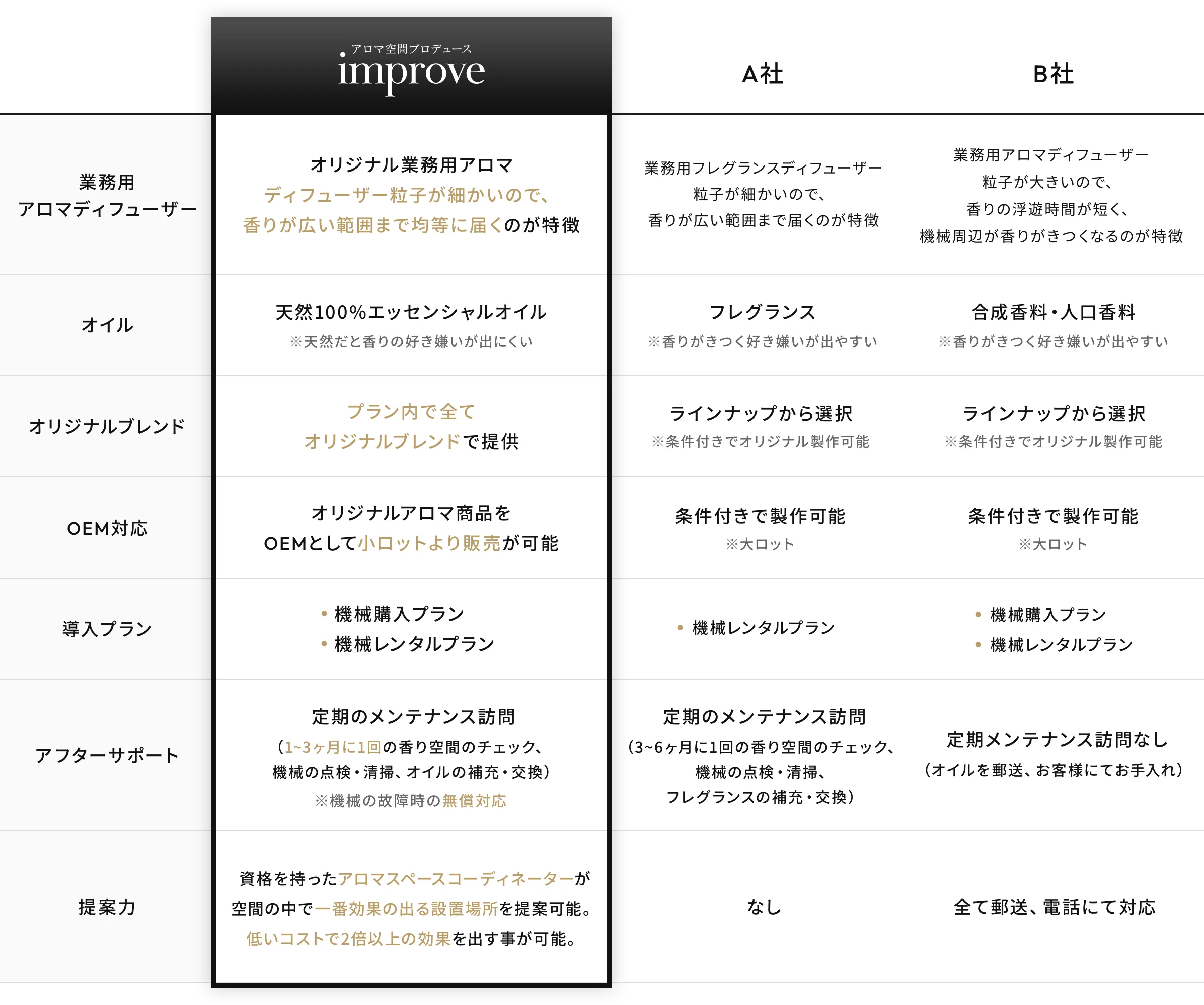 他社サービスとの比較表