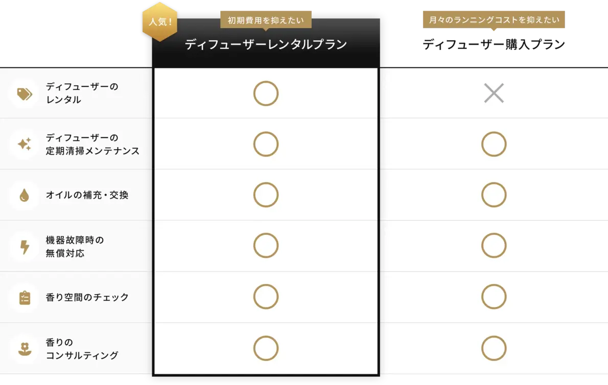 選べる2つのプラン